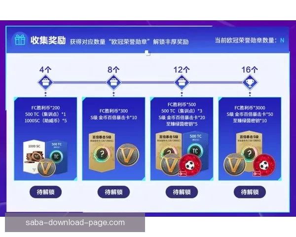 世界杯竞猜游戏玩法揭秘 如何通过策略赢得更多奖励 世界杯竞猜游戏玩法揭秘 如何通过策略赢得更多奖励