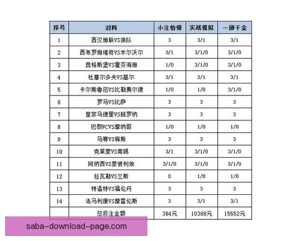 体育竞猜投注攻略：掌握技巧提升赢率，挑战高赔率赛事的秘诀